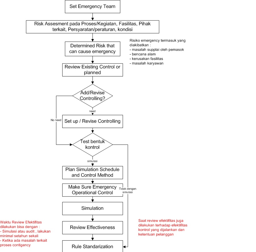 Contigency Plan IATF 16949