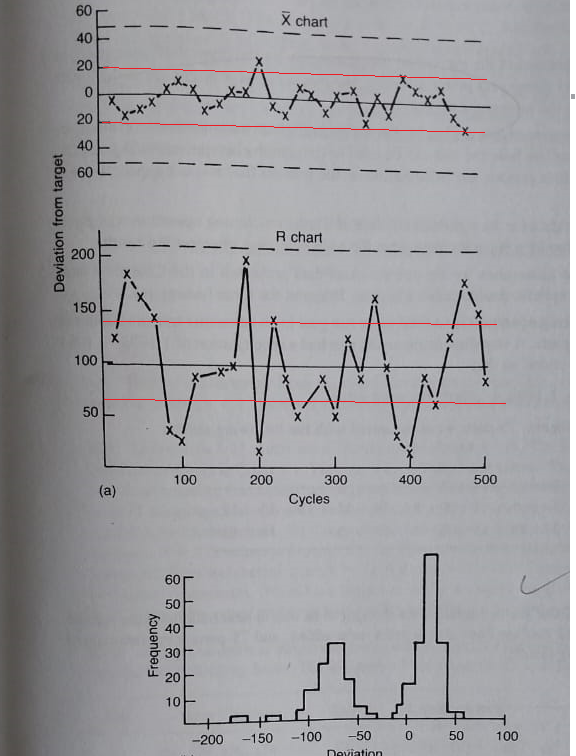 Control Chart Atribute