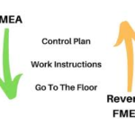 APAKAH REVERSE FMEA ITU?