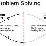 YANG KERAP TERLIBAT DALAM PROBLEM SOLVING, DIA PASTI BERJIWA BESAR