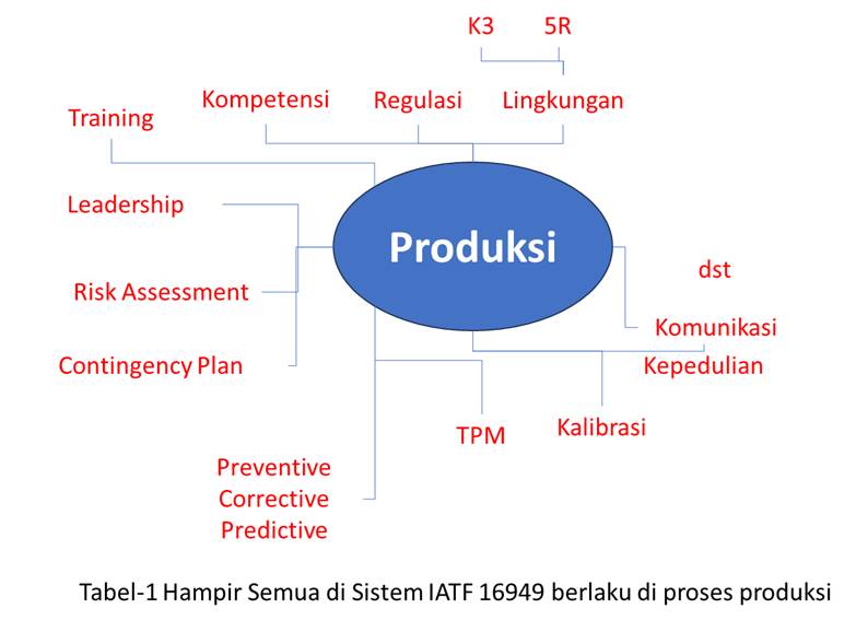 Cross Reference IATF 16949