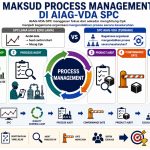 PROCESS MANAGEMENT DI AIAG-VDA SPC PROCESS MANAGEMENT DI AIAG-VDA SPC