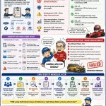 PAYAH MENGELOLA CUSTOMER SPECIFIC REQUIREMENT SUDAH PASTI MAJOR DI SERTIFIKASI/SURVAILANCE IATF 16949 PAYAH MENGELOLA CUSTOMER SPECIFIC REQUIREMENT SUDAH PASTI MAJOR DI SERTIFIKASI/SURVAILANCE IATF 16949