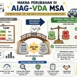 MAKNA PERUBAHAN DI AIAG-VDA MSA