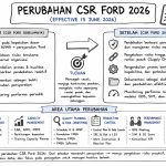 REVIEW FORD CUSTOMER-SPECIFIC REQUIREMENTS (CSR) 2026