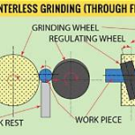 STUDI KASUS SPC- CENTERLESS GRINDING: SAAT BER-SPC HARUS PAHAM PROSES